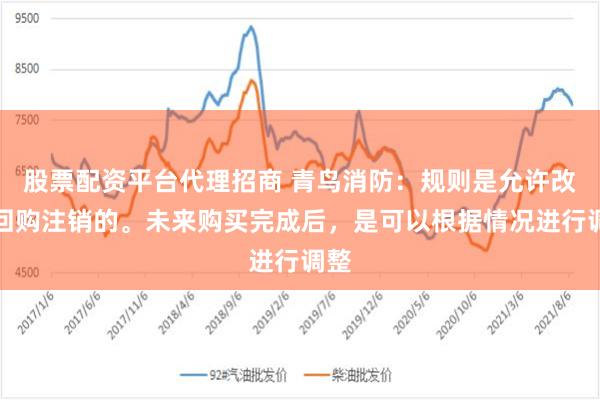 股票配资平台代理招商 青鸟消防：规则是允许改为回购注销的。未来购买完成后，是可以根据情况进行调整