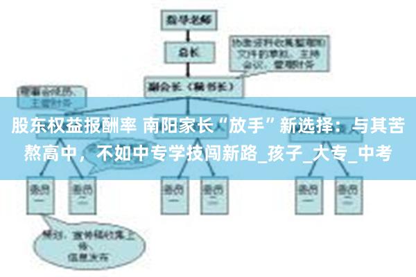 股东权益报酬率 南阳家长“放手”新选择：与其苦熬高中，不如中专学技闯新路_孩子_大专_中考